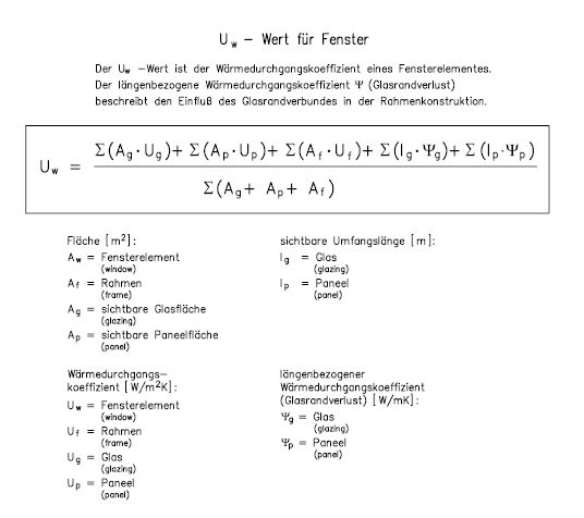 Uw-Wert Berechnungsvorschrift