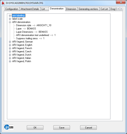 SYSCAD Variable - Beschriftung