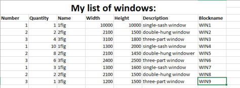 fensterliste